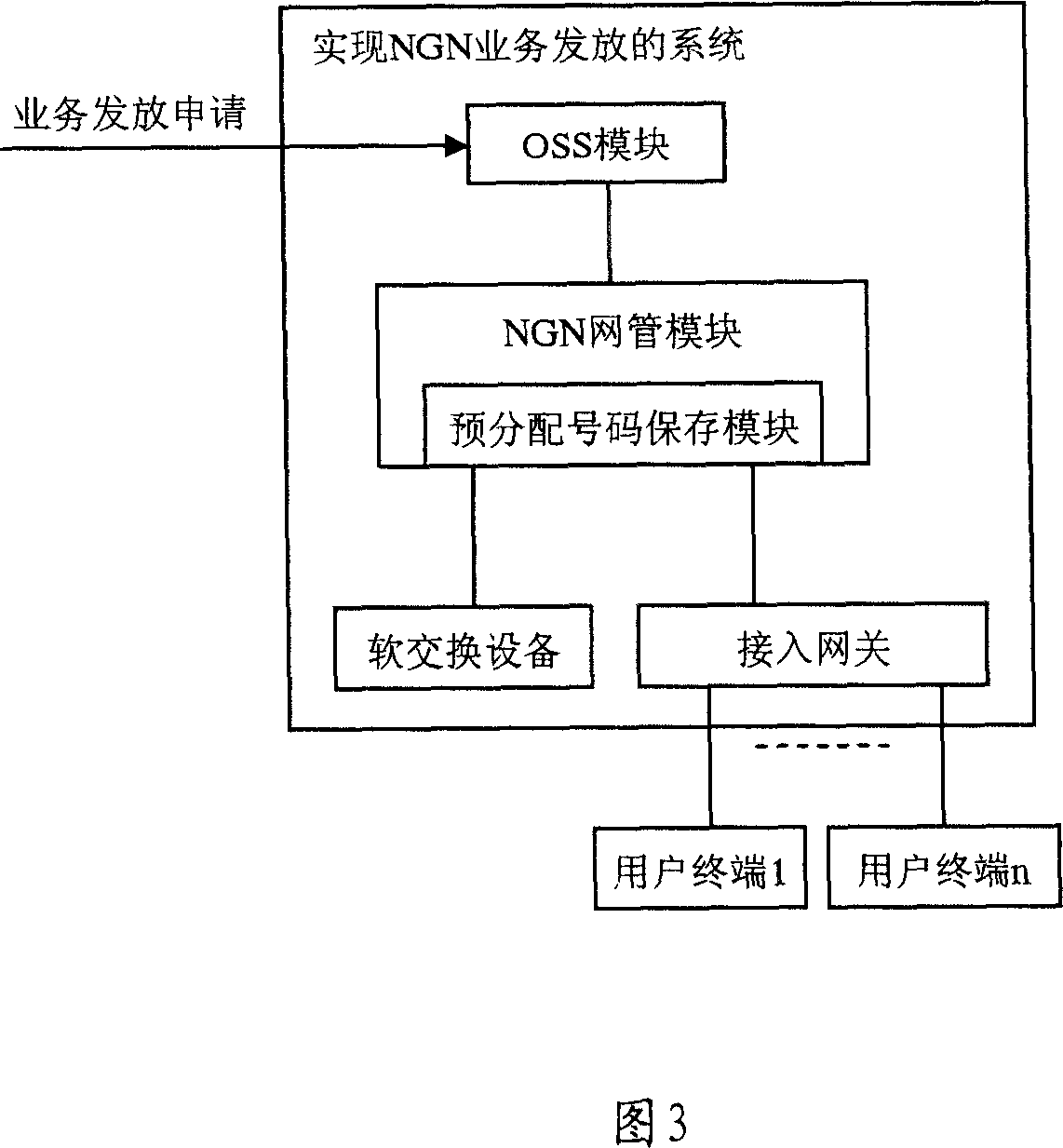 Method and syste mfor granting NGN service in communication network