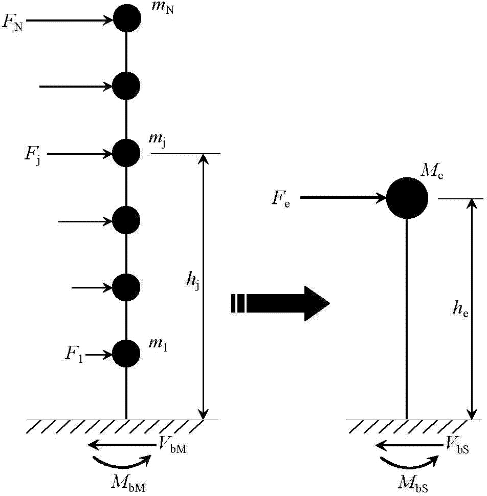 Method for evaluating overall earthquake damage level of reinforced concrete frame structure based on equivalent single-degree-of-freedom system