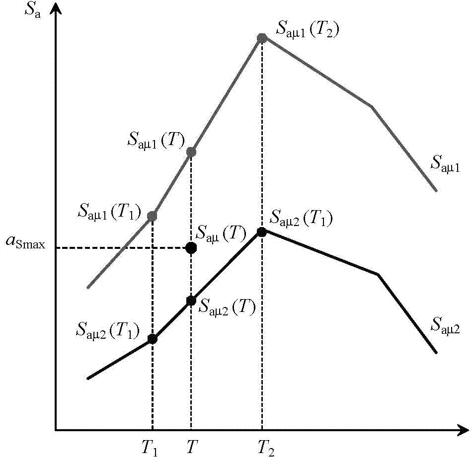 Method for evaluating overall earthquake damage level of reinforced concrete frame structure based on equivalent single-degree-of-freedom system