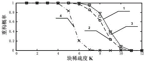 Compressed sensing reconstructing method of sparse signal with unknown block sparsity