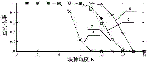 Compressed sensing reconstructing method of sparse signal with unknown block sparsity