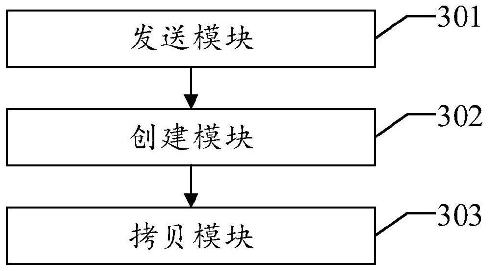 Simplified configuration file copying method, device and equipment and readable storage medium