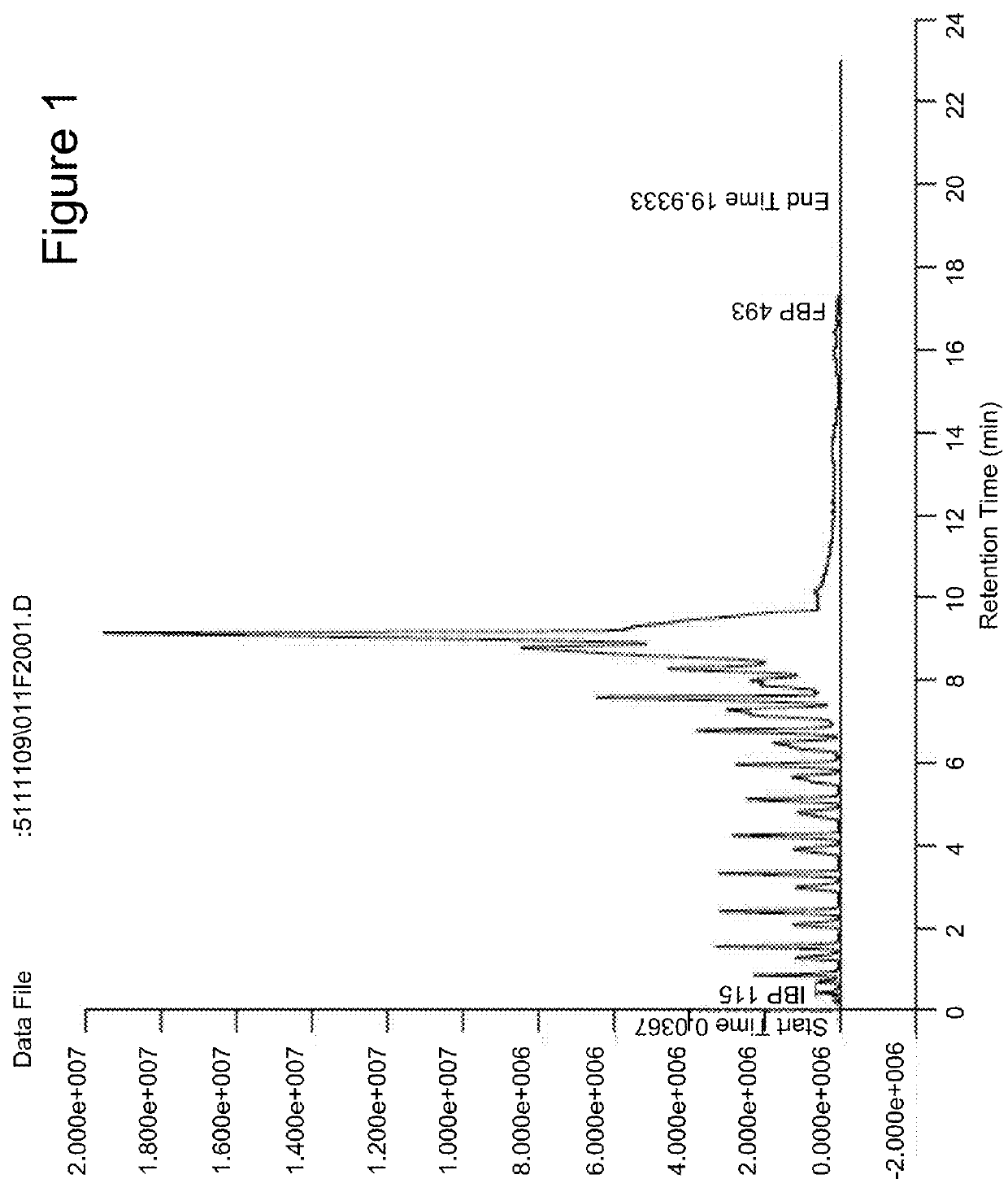 Hydroprocessing Microalgal Oils