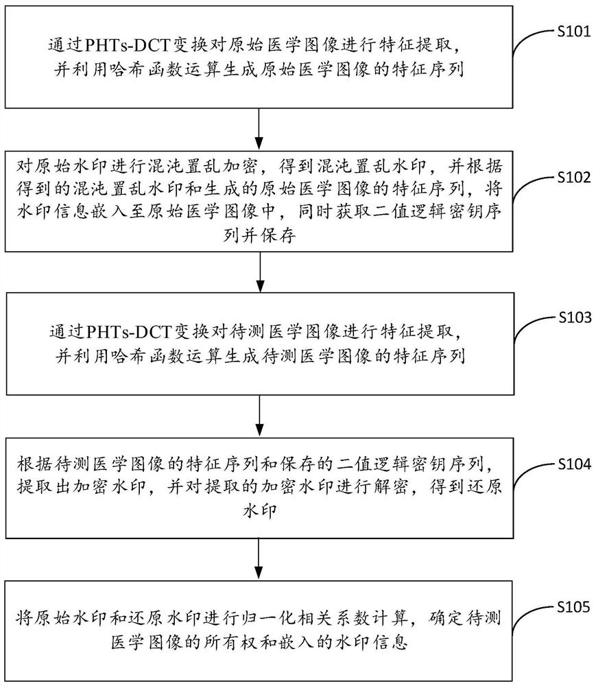 PHTs-DCT-based medical image robust watermarking method