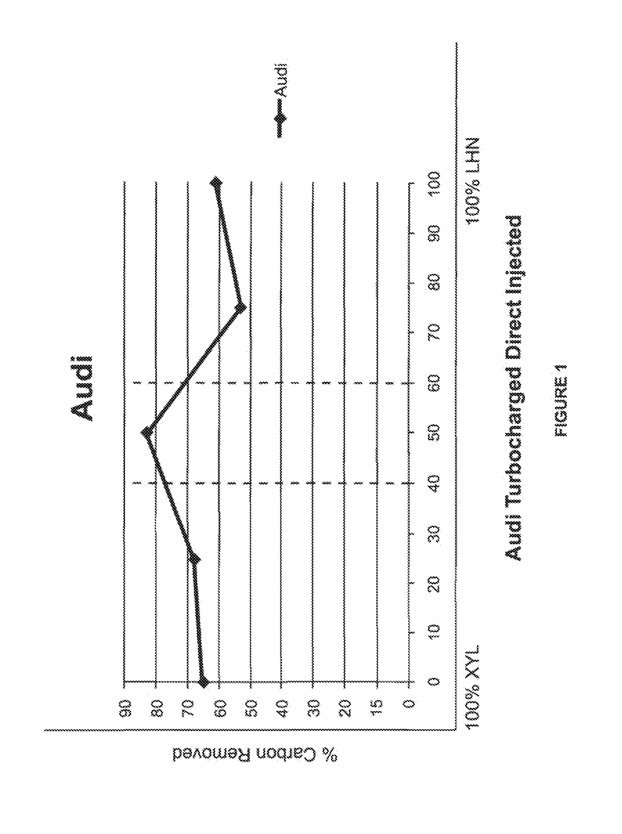 Compositions for Engine Carbon Removal and Methods and Apparatus for Removing Carbon