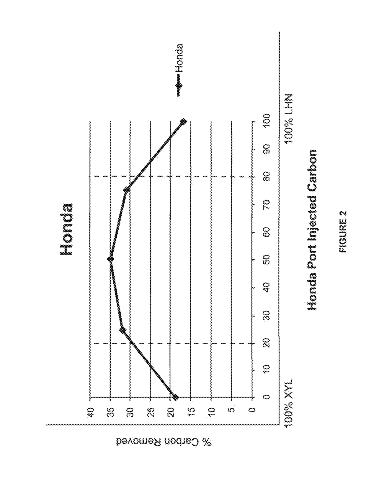 Compositions for Engine Carbon Removal and Methods and Apparatus for Removing Carbon