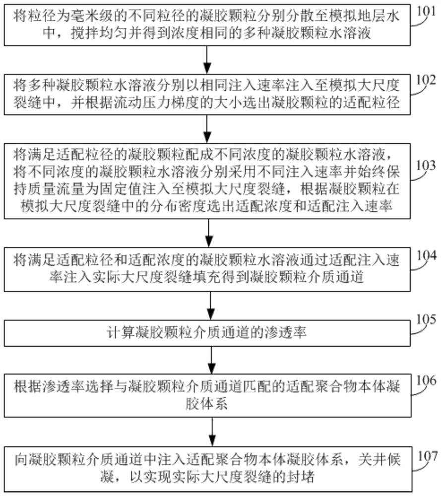 Method for plugging large-scale cracks of fractured reservoir