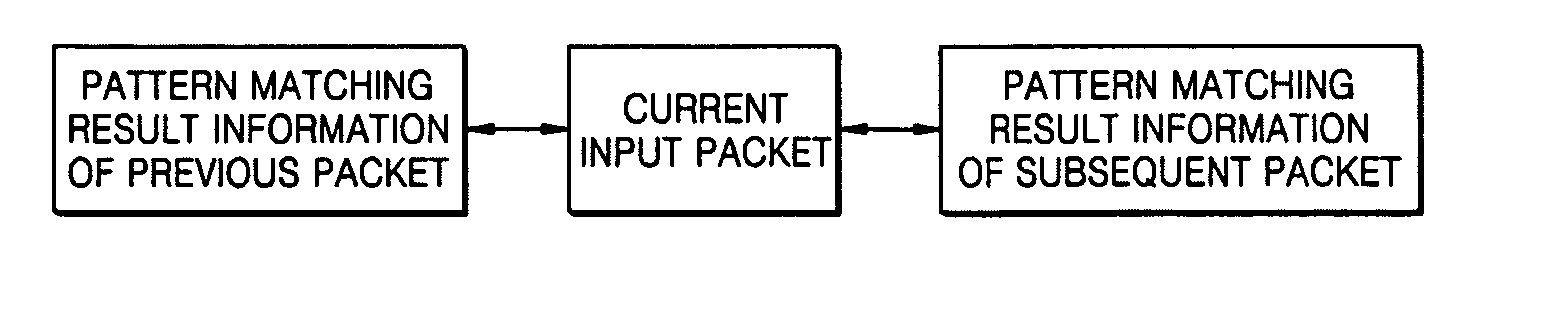 Method and apparatus for pattern matching based on packet reassembly