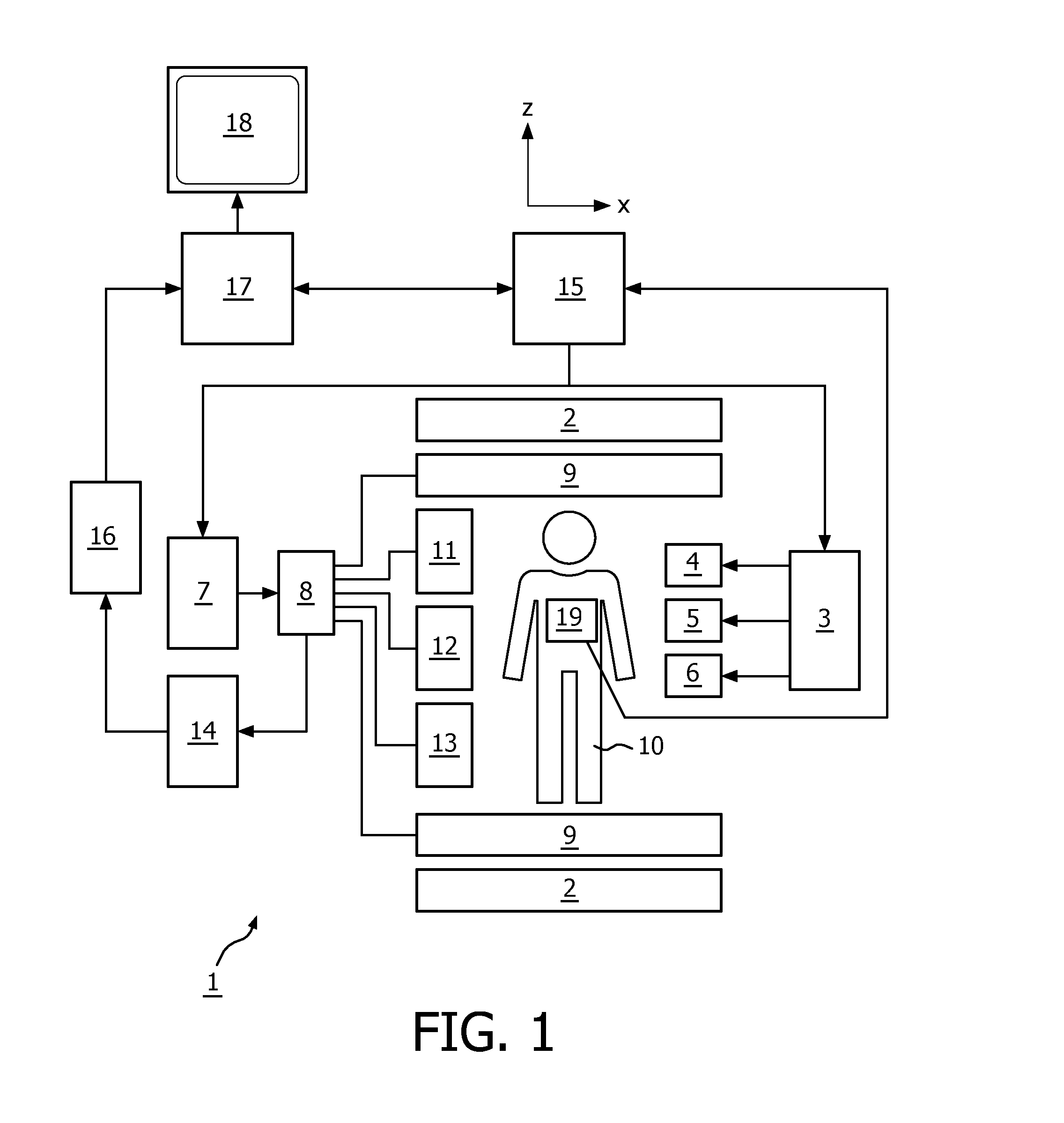 Mr data acquisition using physiological monitoring