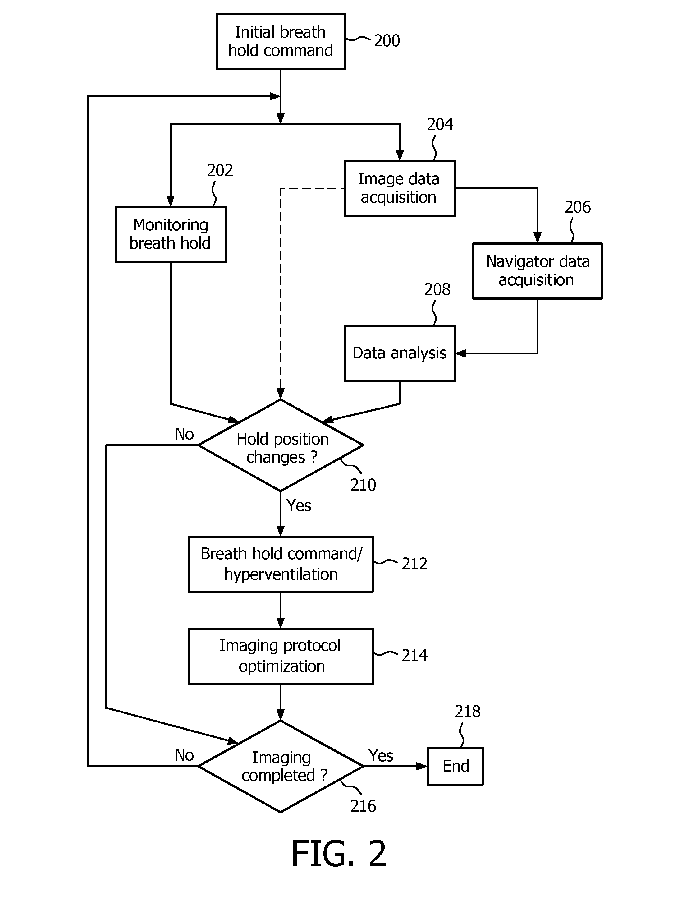 Mr data acquisition using physiological monitoring