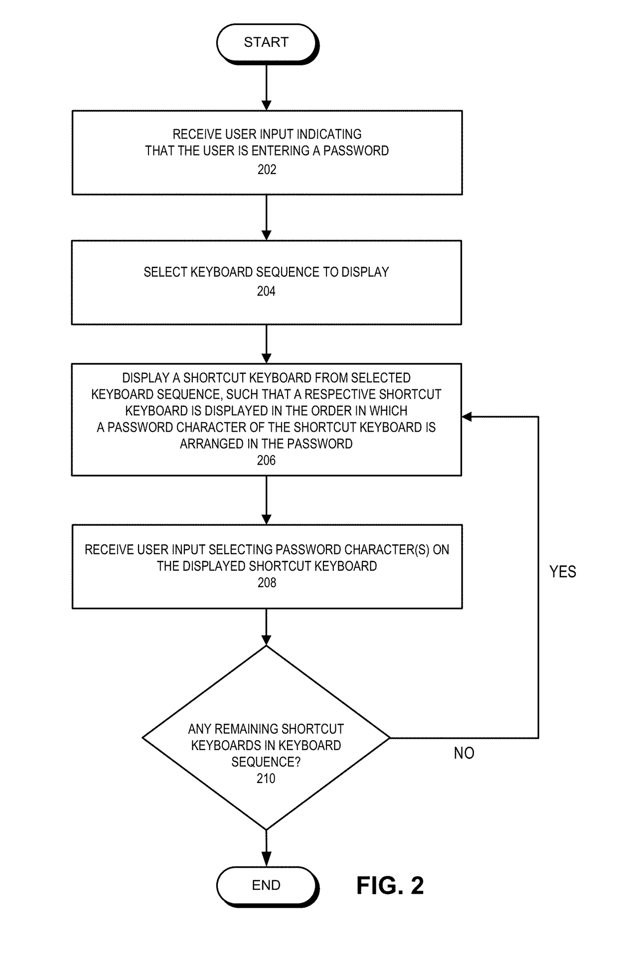 Method and system for efficient password input