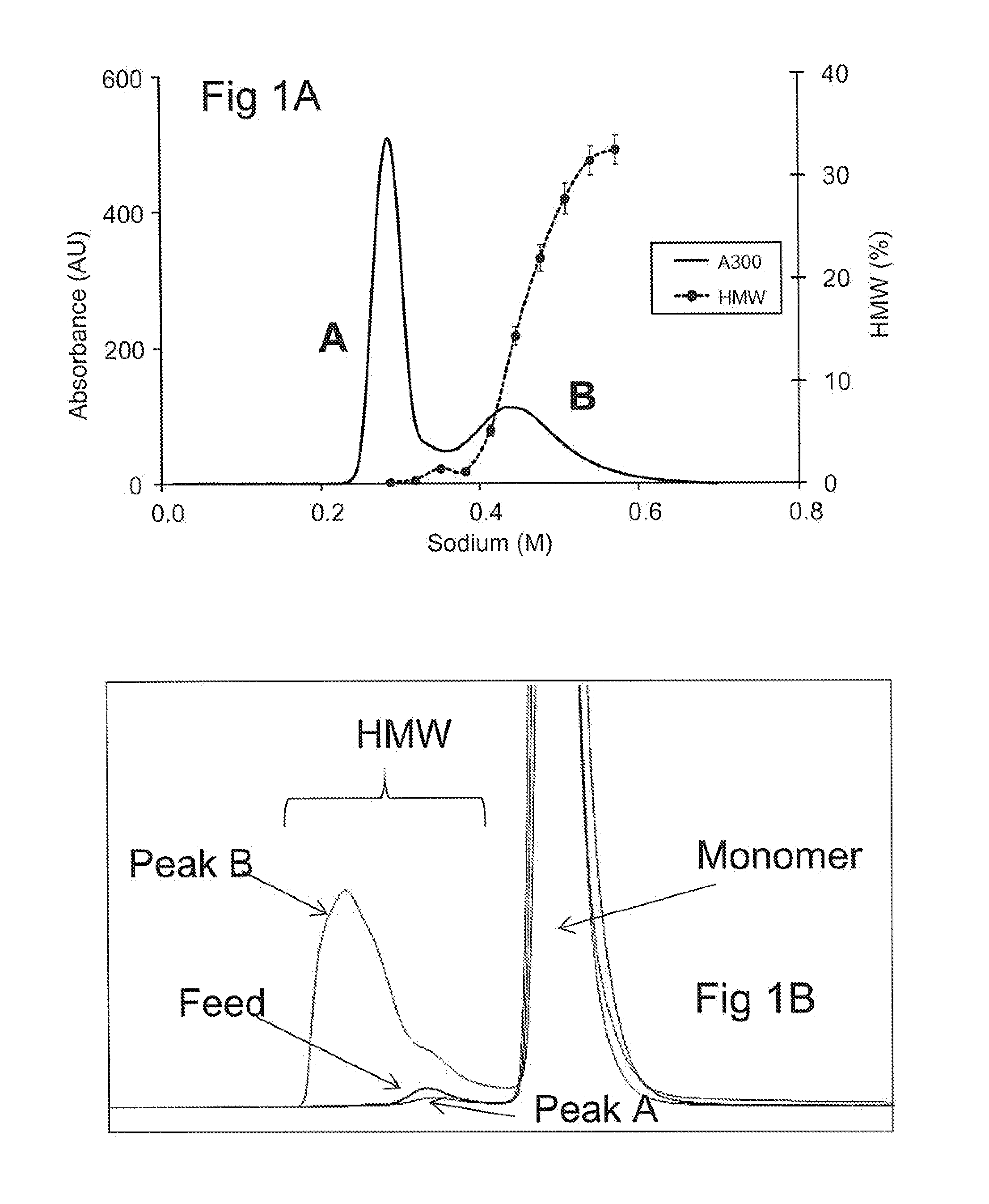 Protein purification