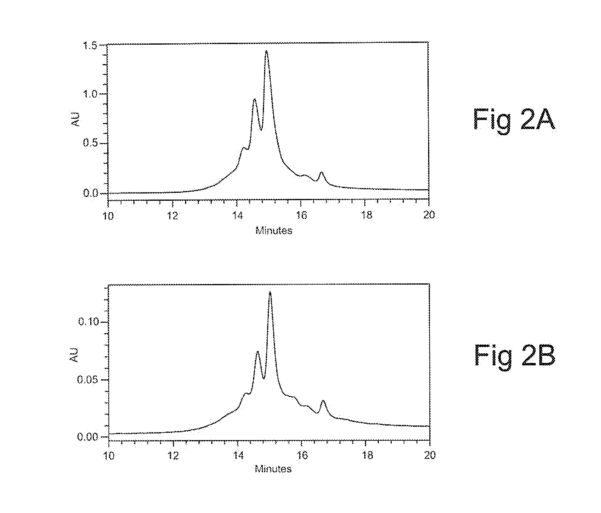 Protein purification