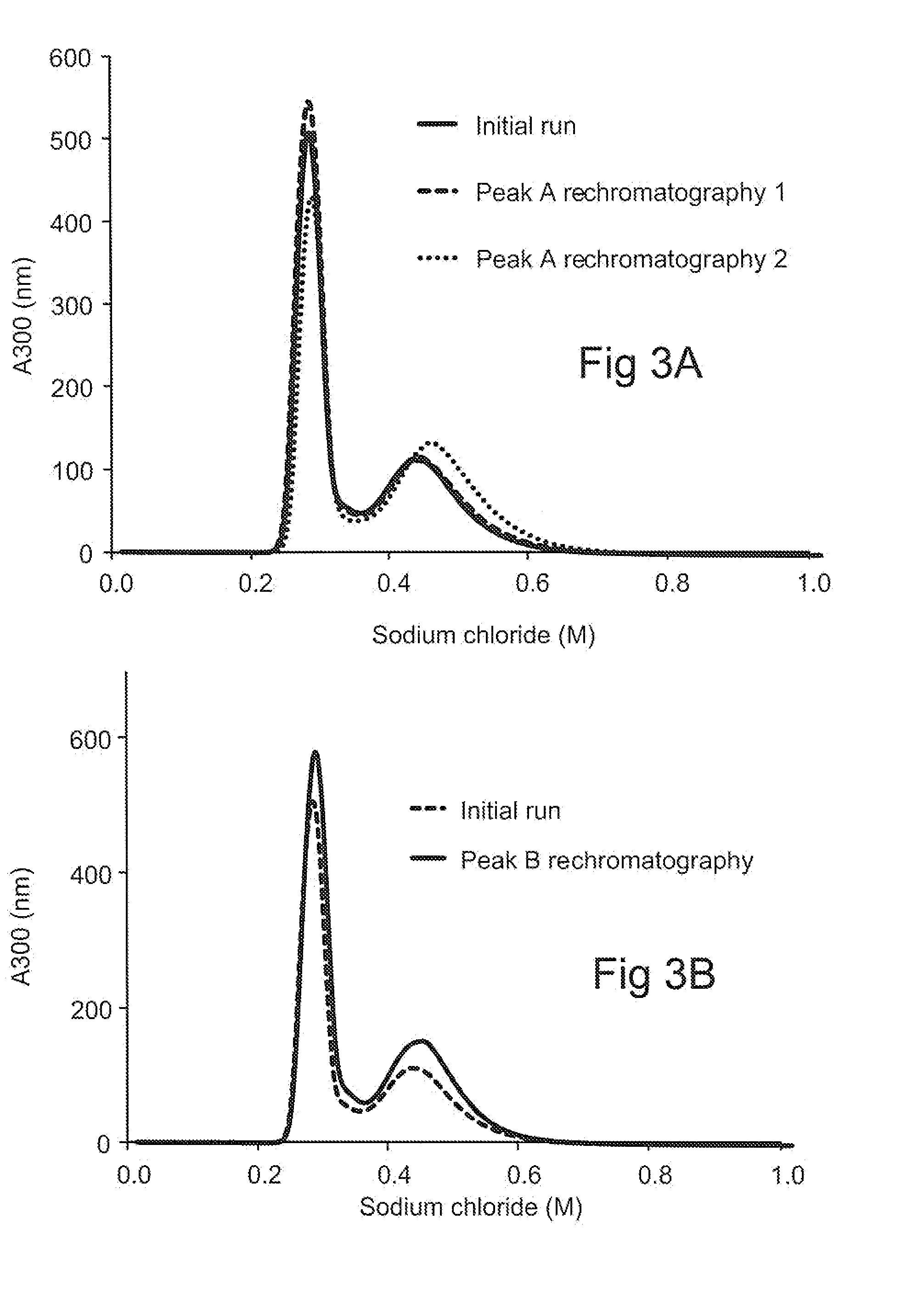 Protein purification