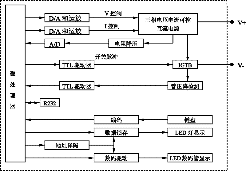 High-power and high-frequency pulse ageing instrument and ageing method for middle- and high-pressure aluminum electrolytic capacitor