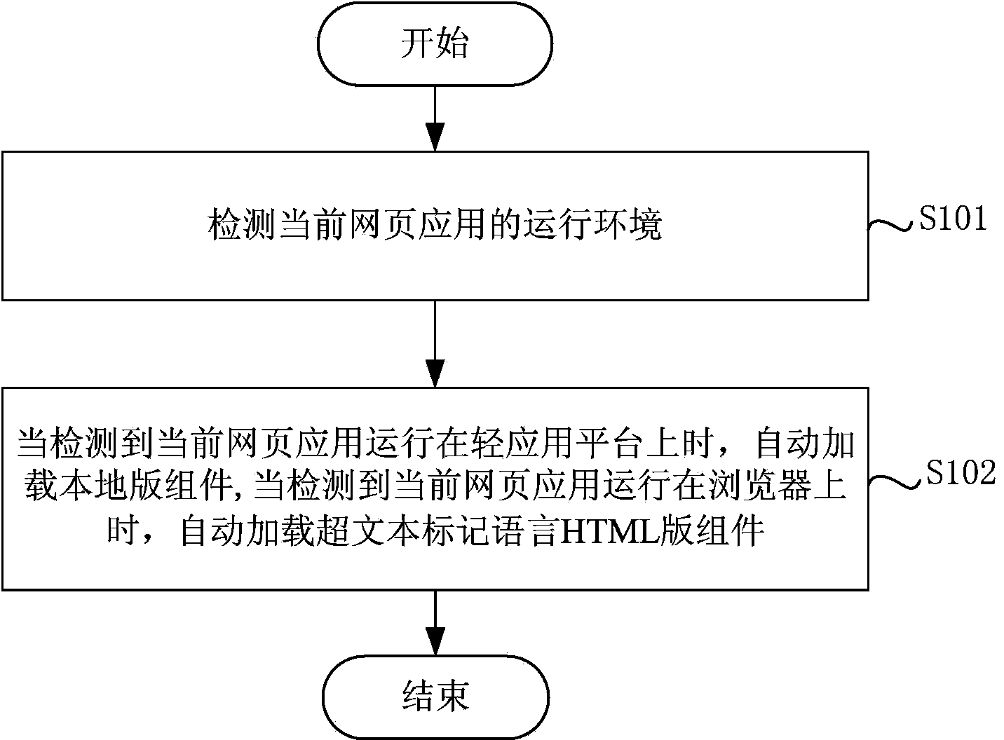 Method, device, server and system for implementing webpage application