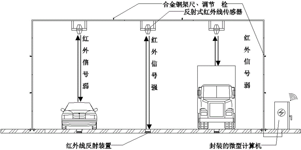 Traffic flow and vehicle speed collecting device and method based on infrared matrixes