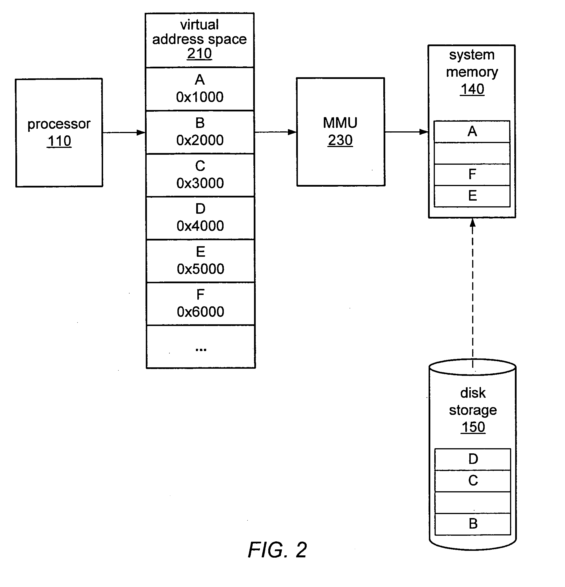 Dynamic selection of memory virtualization techniques