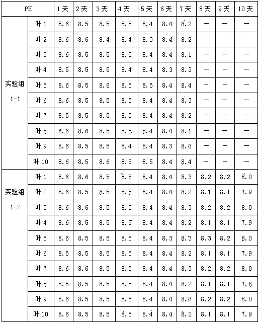 Foliar fertilizer and preparation and application methods thereof