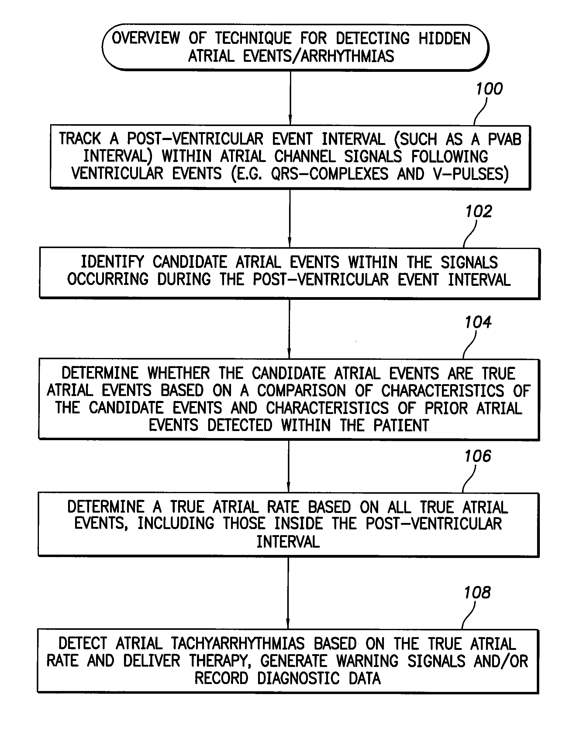 System and method for detecting hidden atrial events for use with automatic mode switching within an implantable medical device