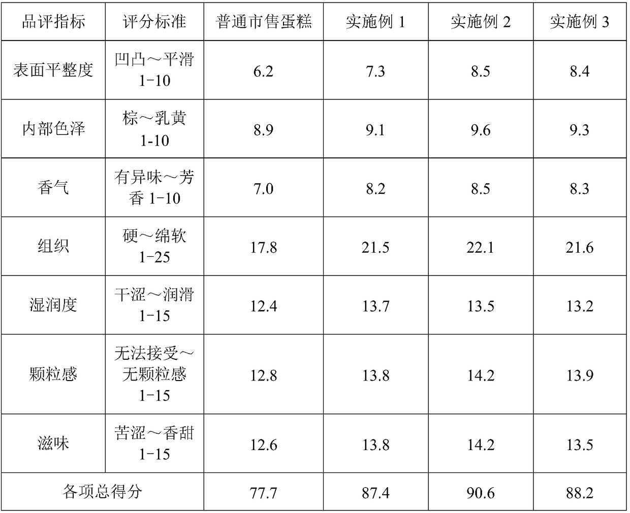 Antiaging cake and making method thereof