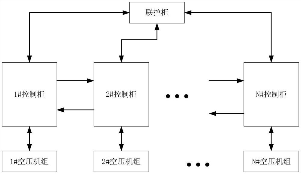 Air compressor joint control method and system and storage medium