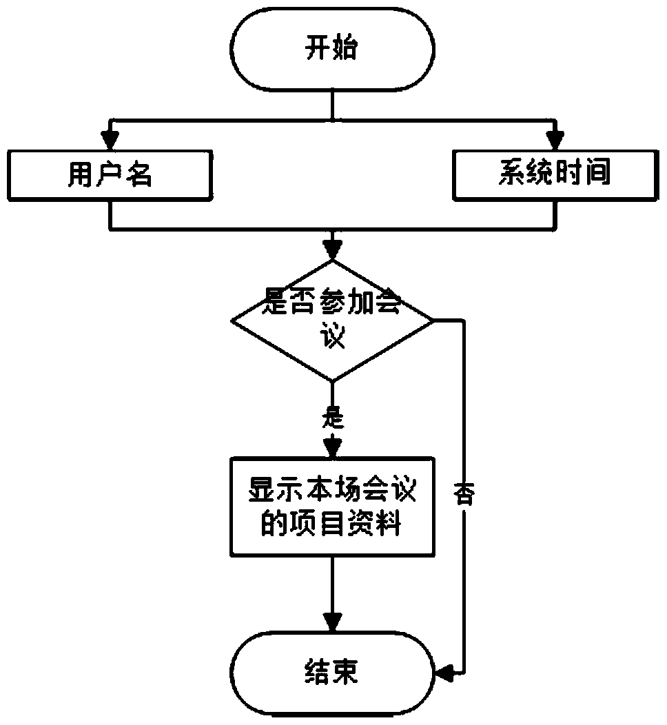 An ios-based mobile electric power scientific research evaluation system