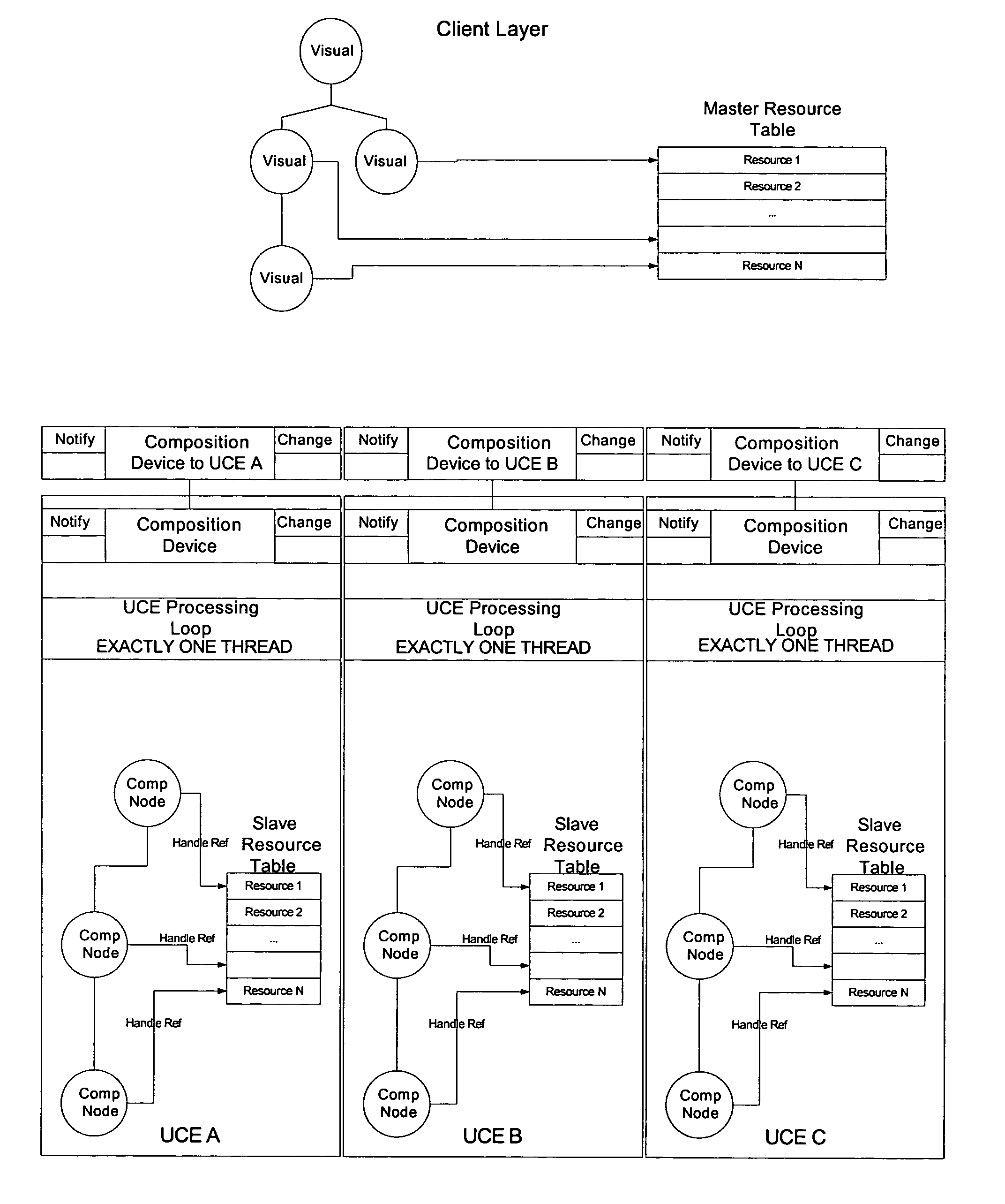 System and method for a unified composition engine in a graphics processing system