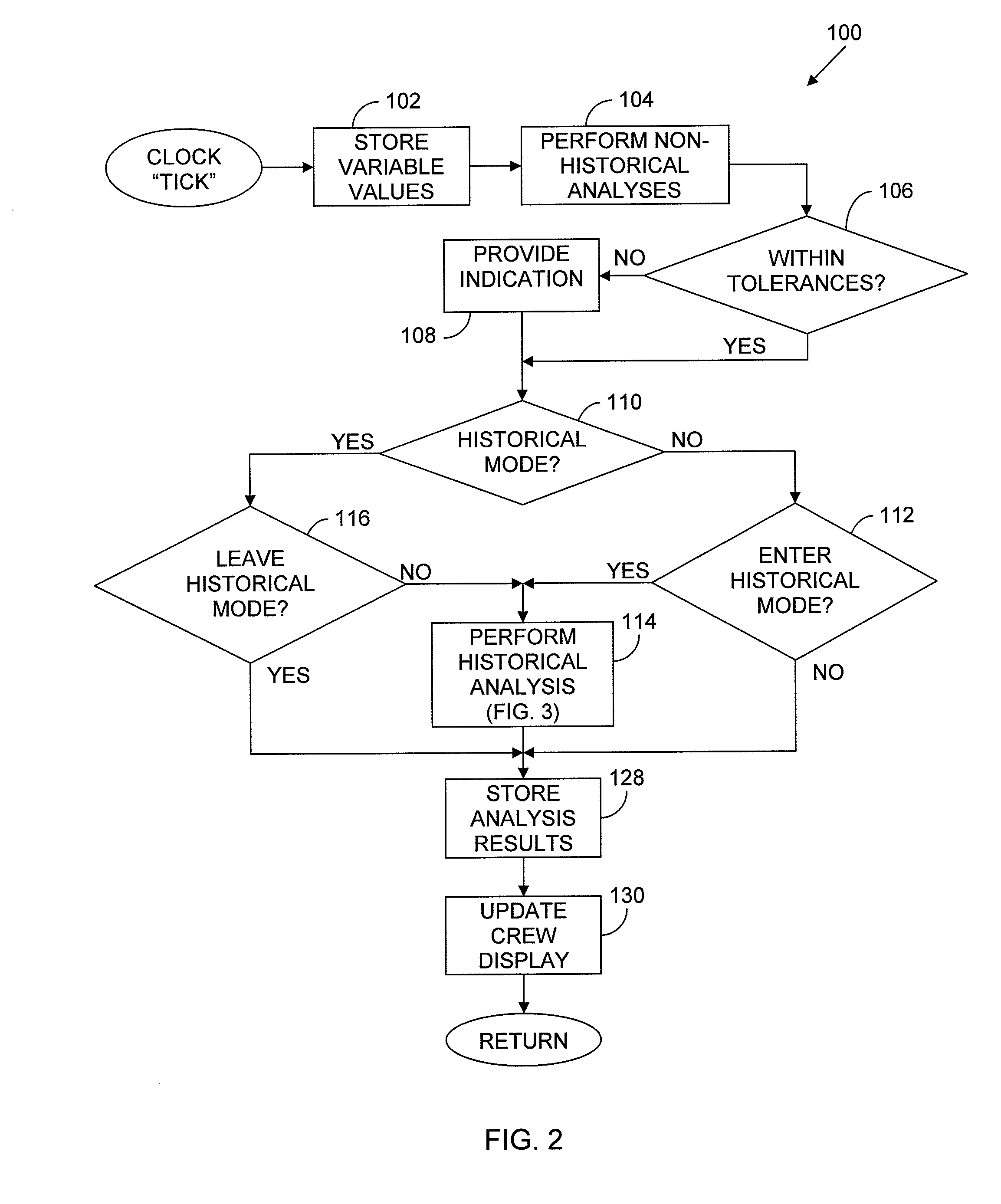 Aircraft-engine trend monitoring system