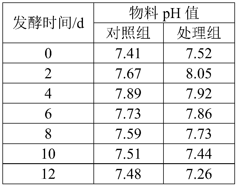 Biological organic fertilizer and preparation method thereof