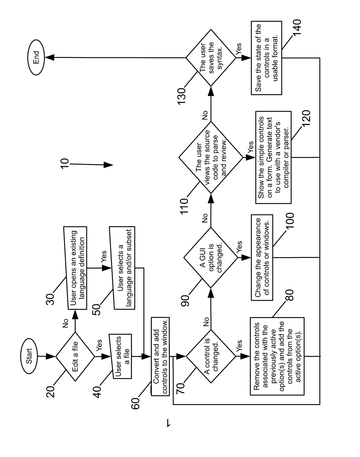 Method and System for Editing and Generating Syntax