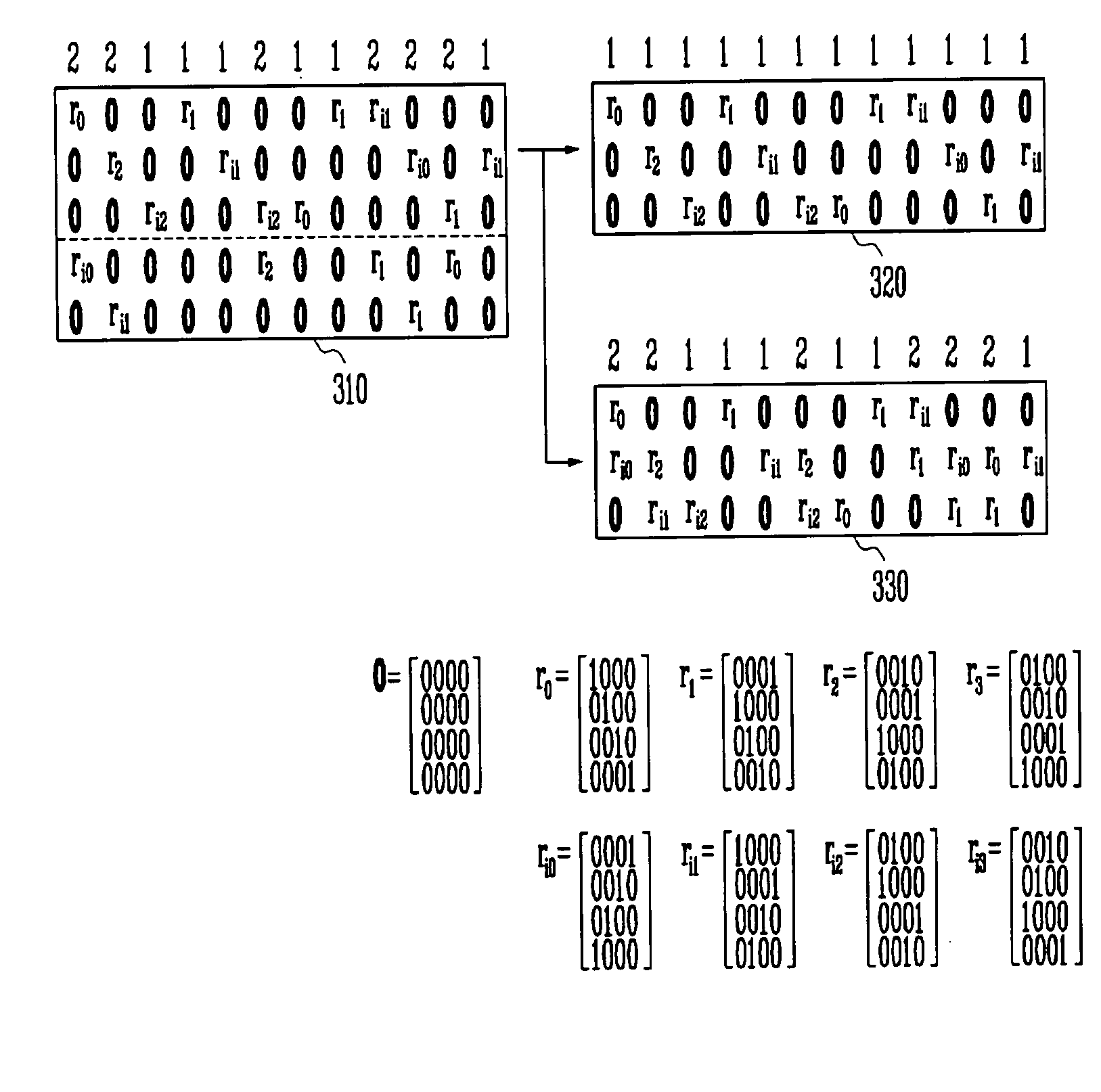 LDPC encoder and decoder and LDPC encoding and decoding methods