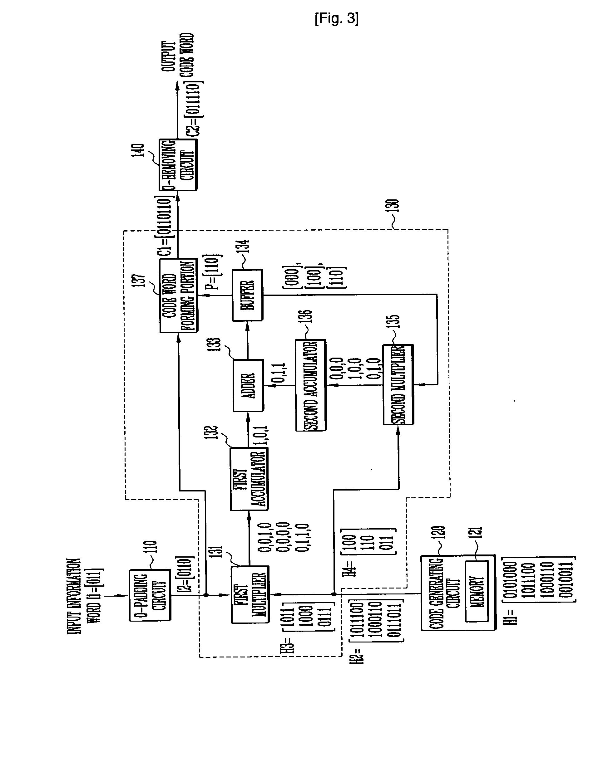 LDPC encoder and decoder and LDPC encoding and decoding methods