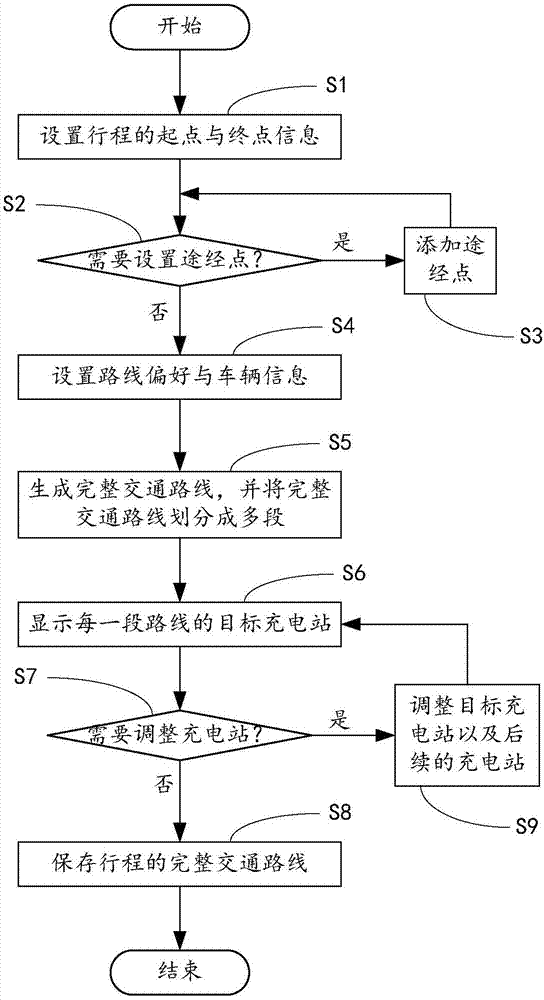 Route planning method and device of electric vehicle, computer device and computer readable storage medium