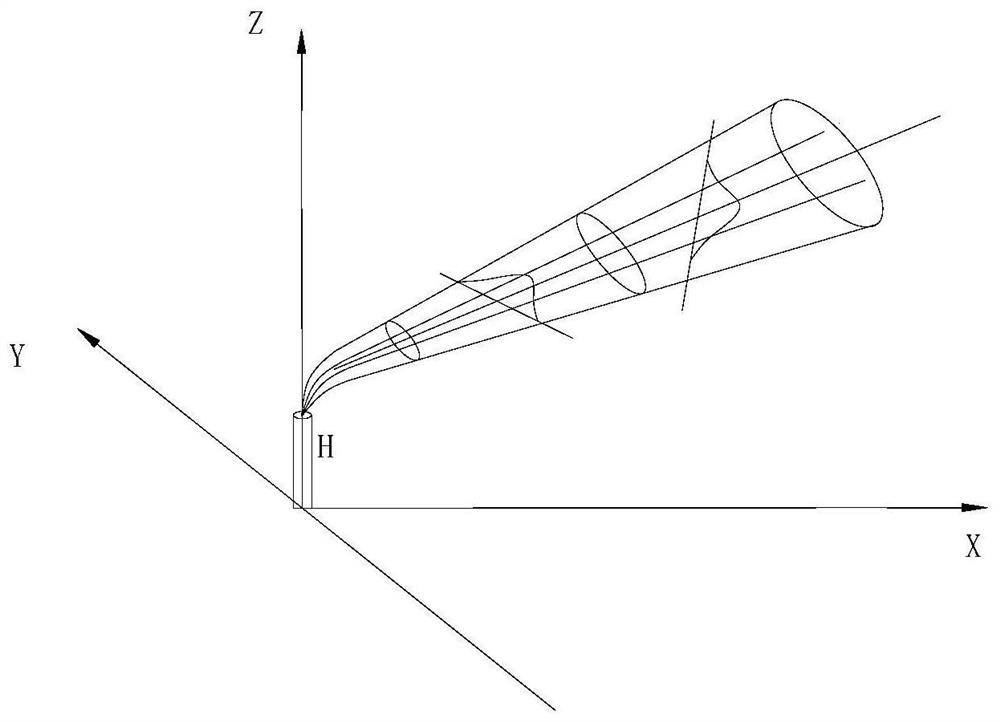 An unmanned aerial vehicle device and monitoring method for detecting gas pollution sources