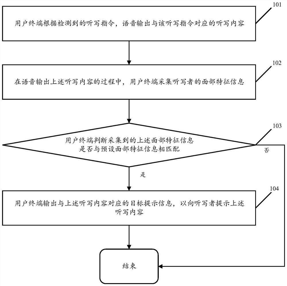 A dictation control method and device based on facial feature information