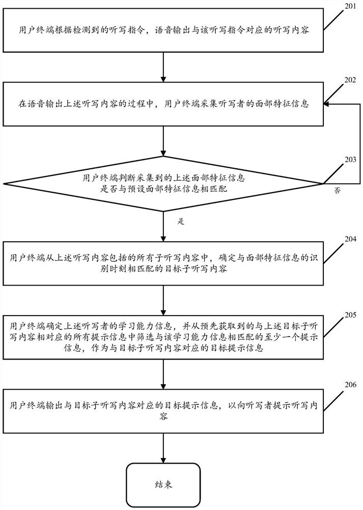 A dictation control method and device based on facial feature information