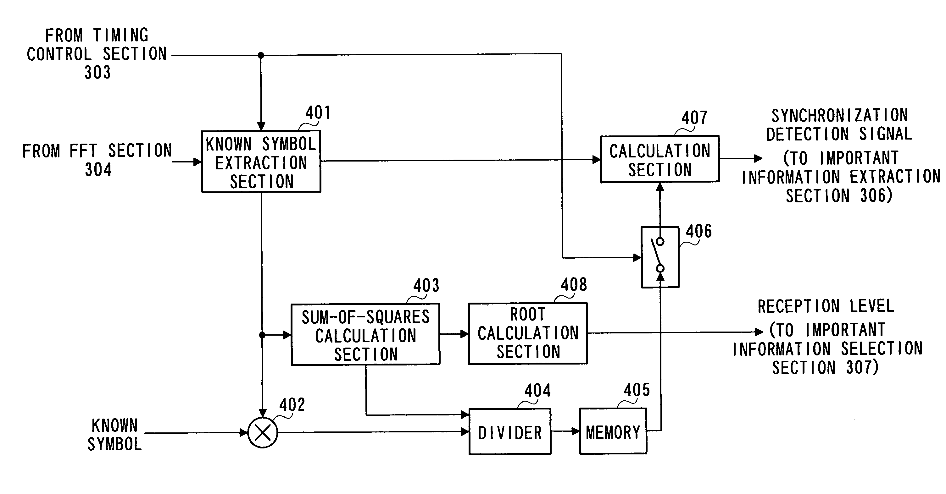 OFDM transmission/reception apparatus