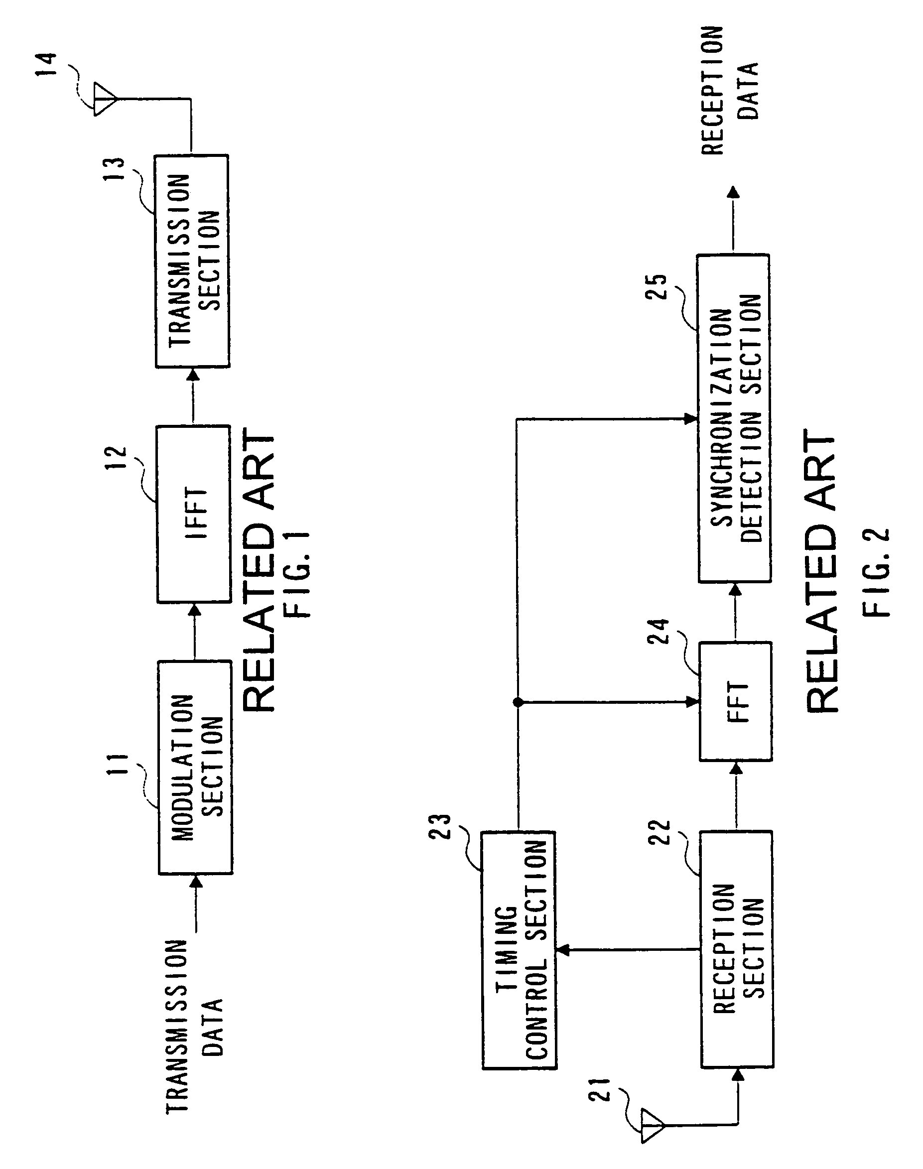 OFDM transmission/reception apparatus