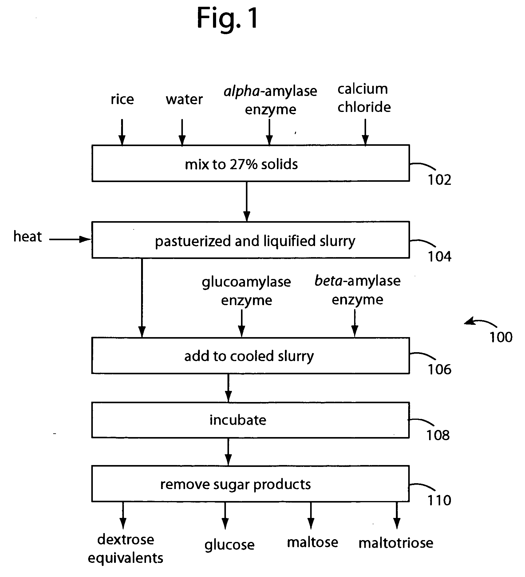 High-temperature enzyme starch-to-sugar conversion