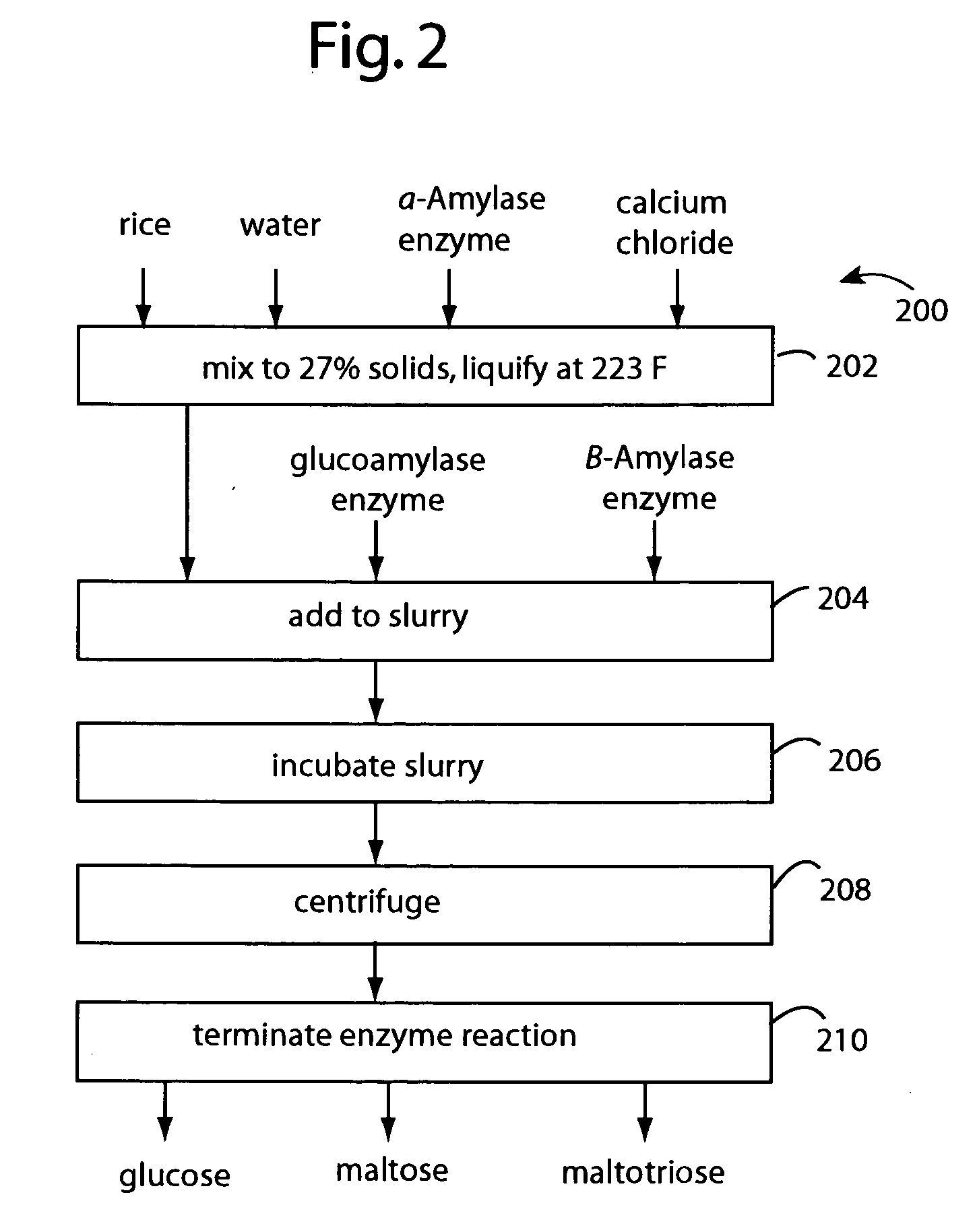 High-temperature enzyme starch-to-sugar conversion