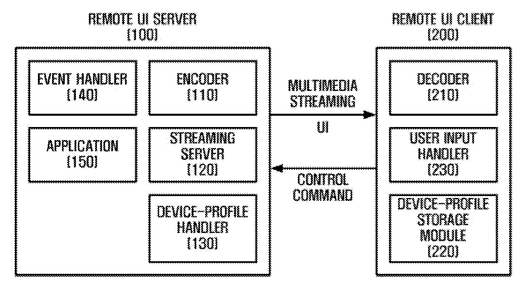 Remote control apparatus and method