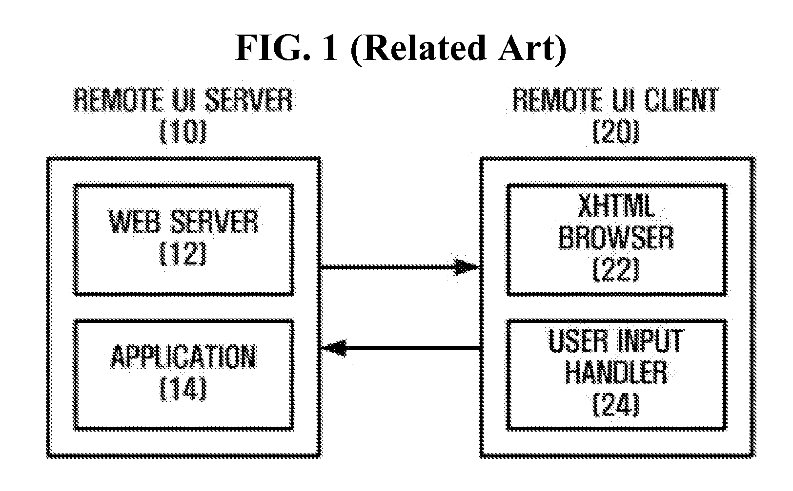 Remote control apparatus and method