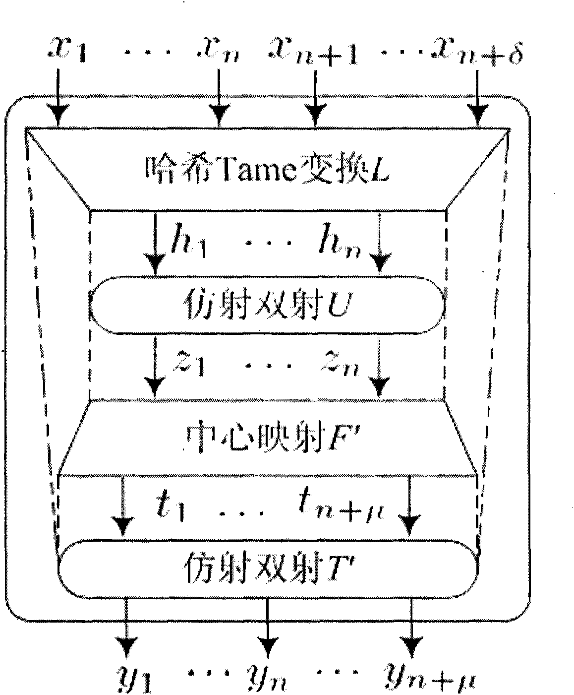 Authenticated encryption method of public key and digital signature method