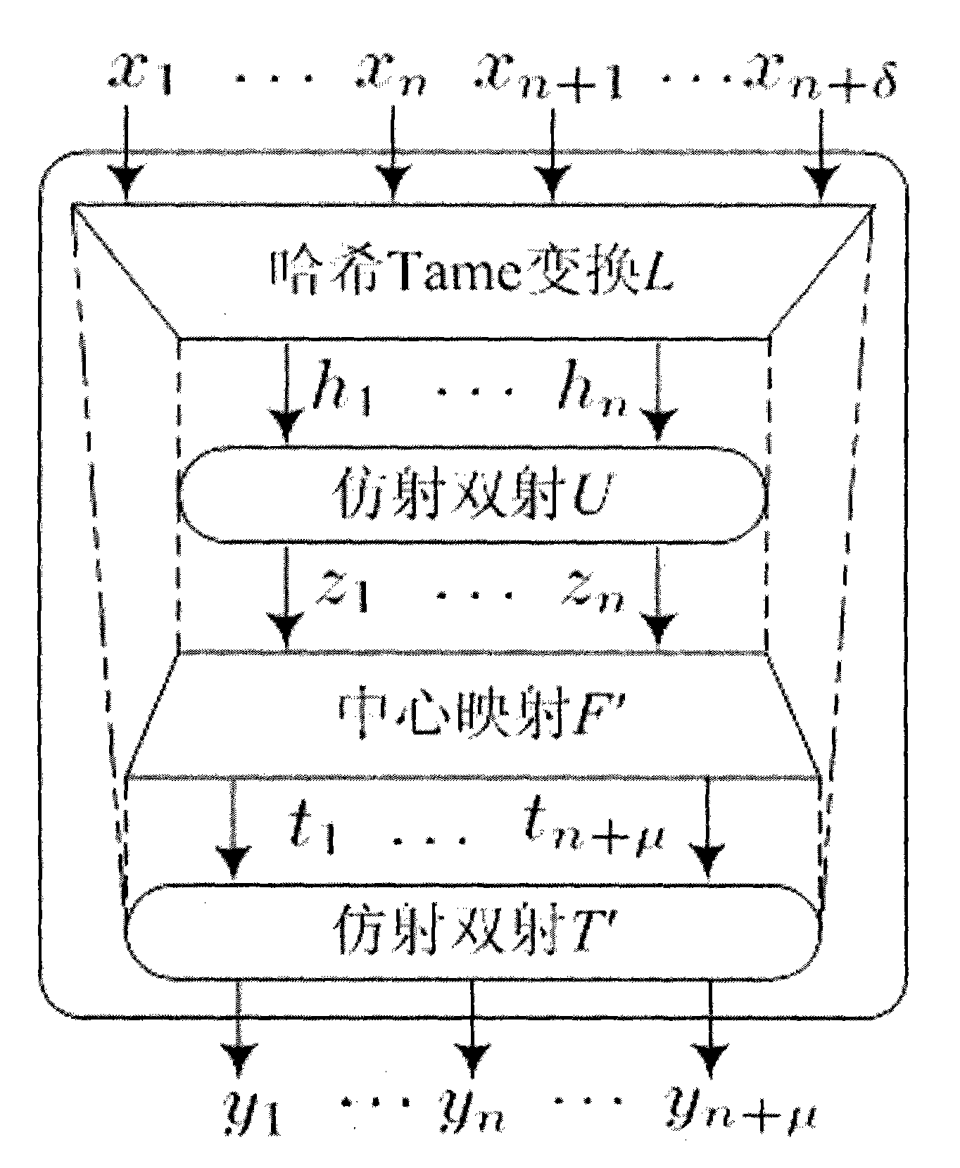 Authenticated encryption method of public key and digital signature method