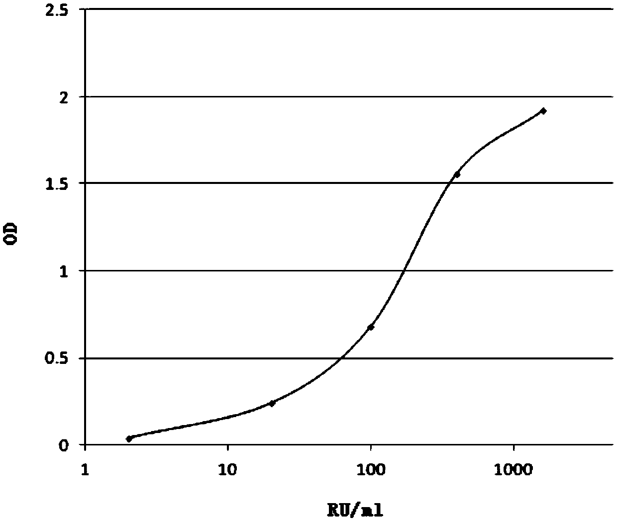 Anti-phospholipase A2 acceptor antibody IgG kit and detection method