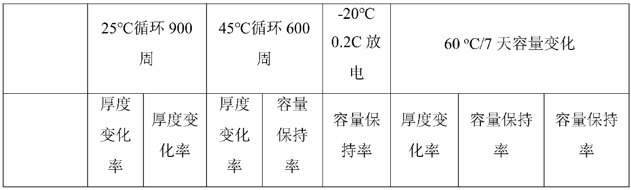 Lithium ion battery electrolyte and high-energy-density lithium ion battery using same