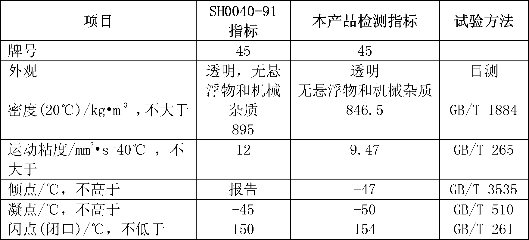 Anti-oxidation anti-gassing transformer oil