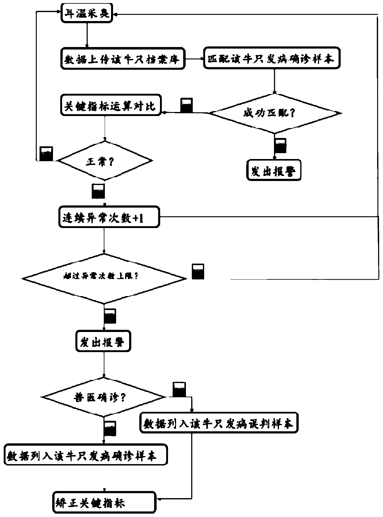 Health state early warning method and system suitable for ruminant livestock