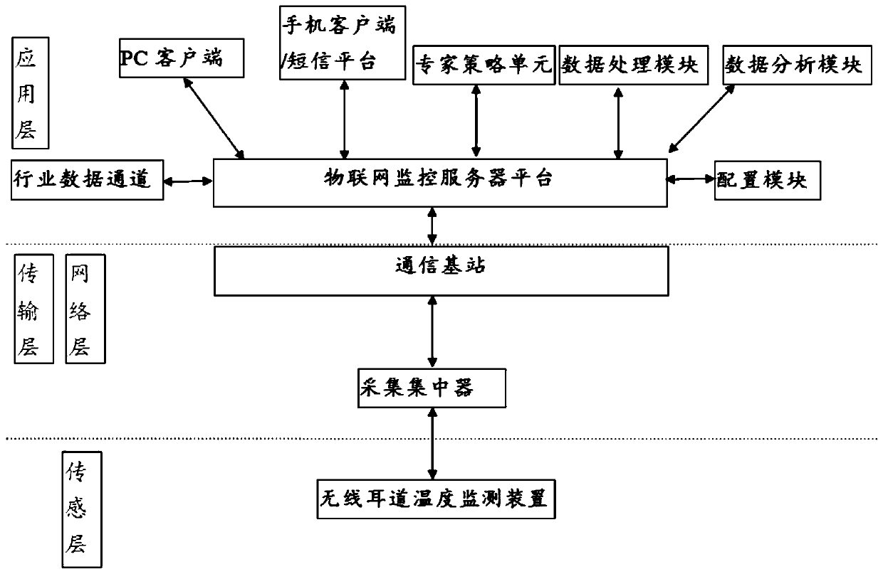 Health state early warning method and system suitable for ruminant livestock